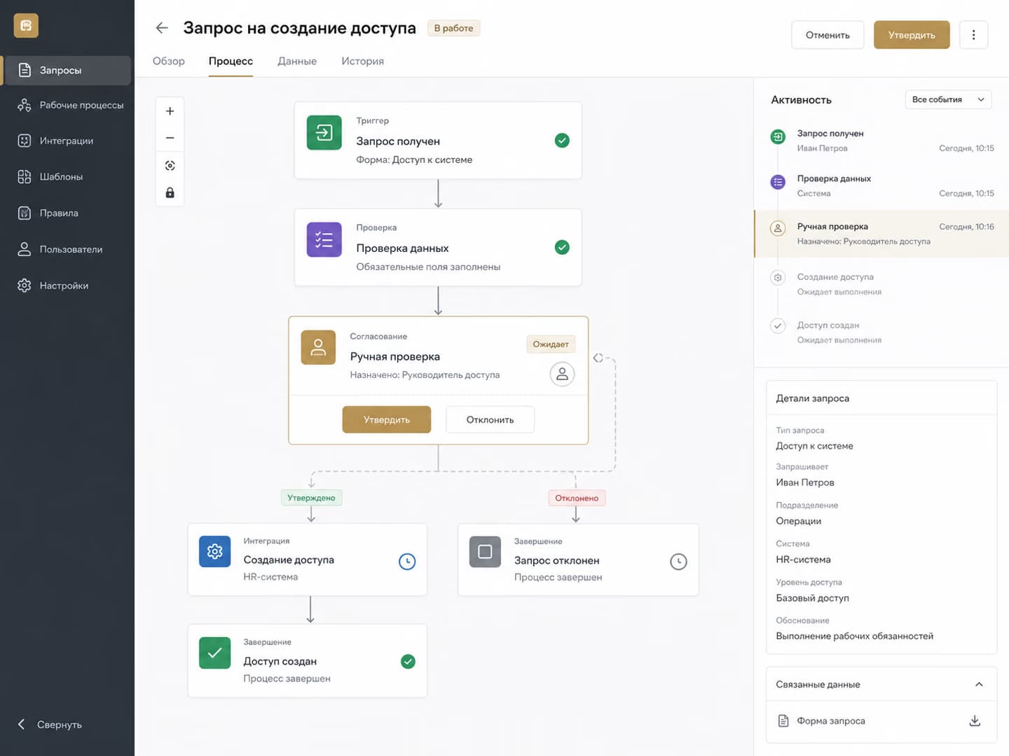 Концепт интерфейса AI-автоматизации с визуальным сценарием обработки заявки